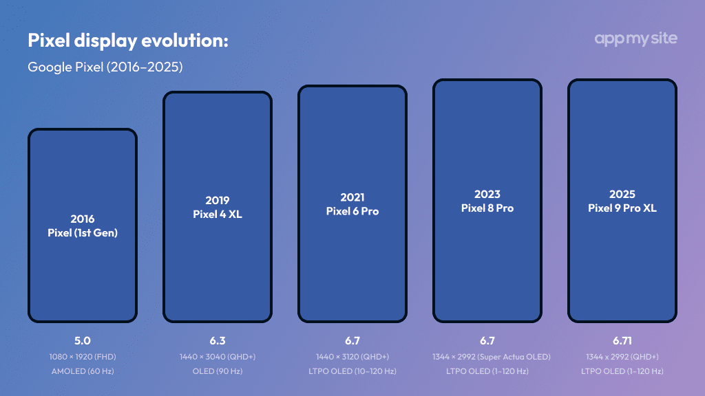The Evolution of the Pixel Series - contextual illustration