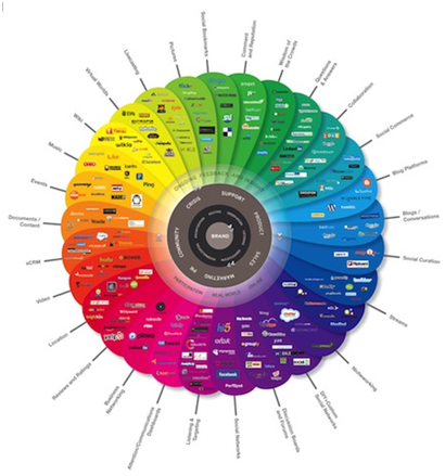 Practical Implementation: Using the Pixel Watch 5 in Daily Life - visual representation