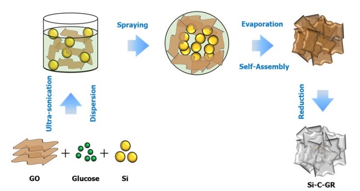 Silicon-Carbon Battery Technology - contextual illustration
