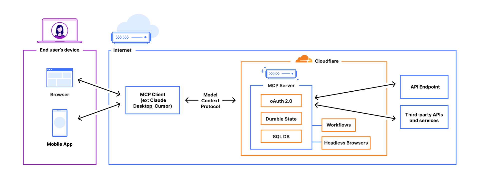 Understanding the Model Context Protocol (MCP) - contextual illustration