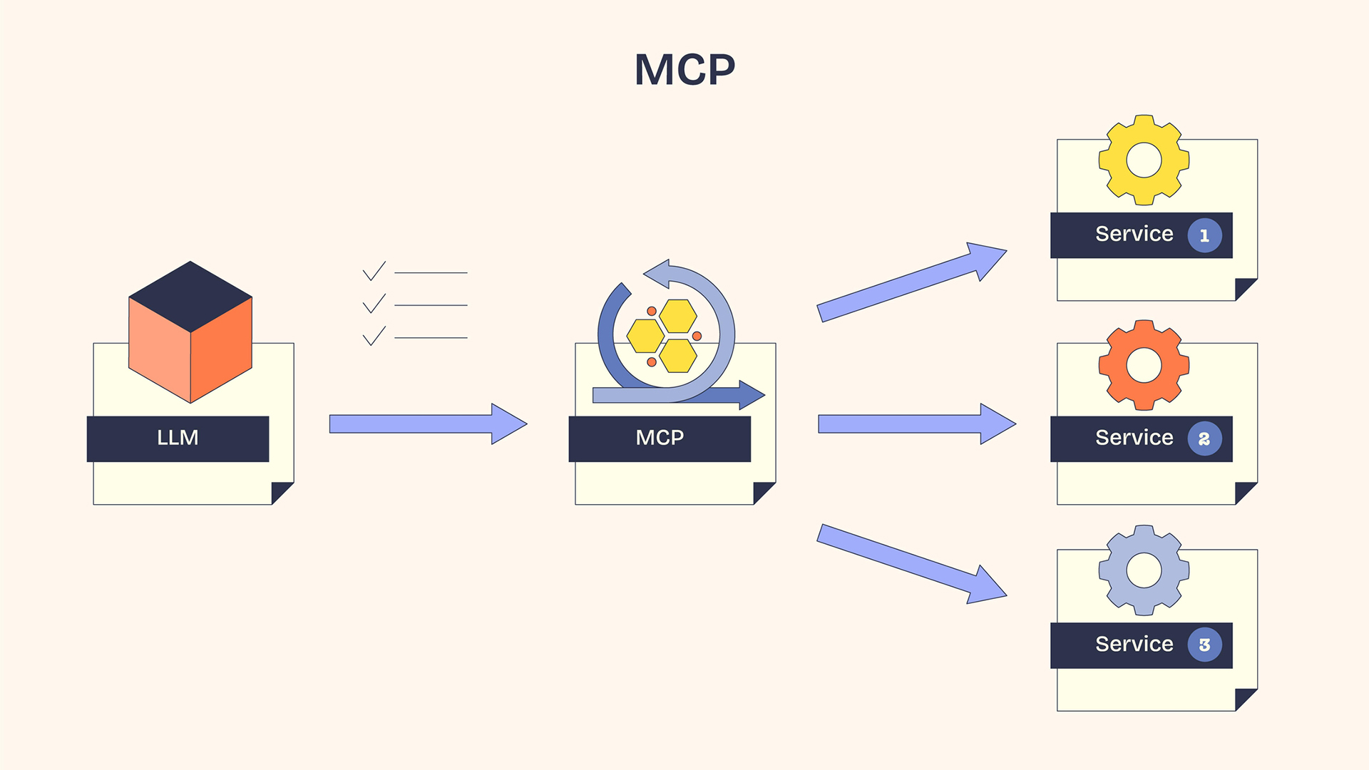 The Transition to a Hosted MCP Server - contextual illustration