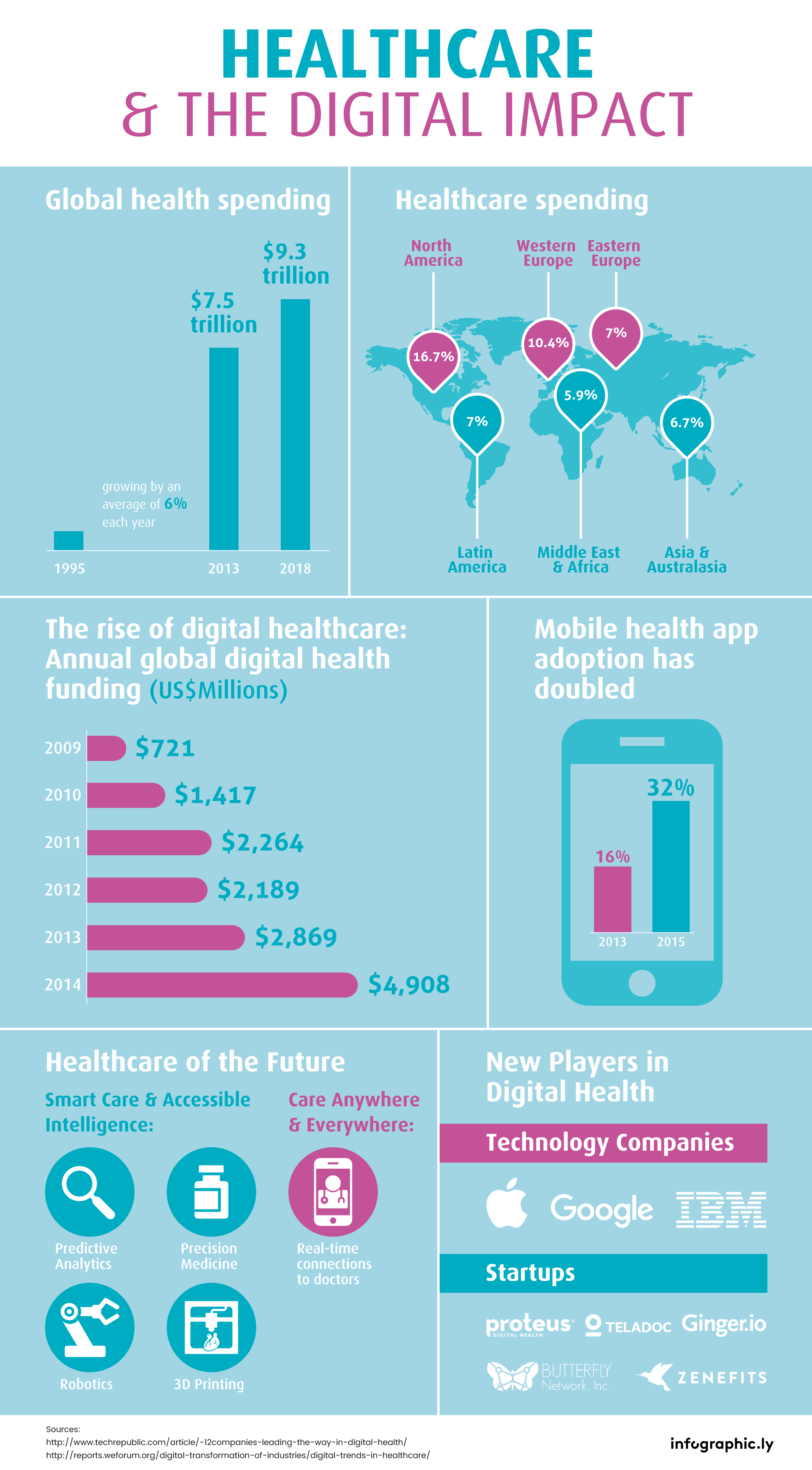The Rise of Technology in the Care Economy - contextual illustration
