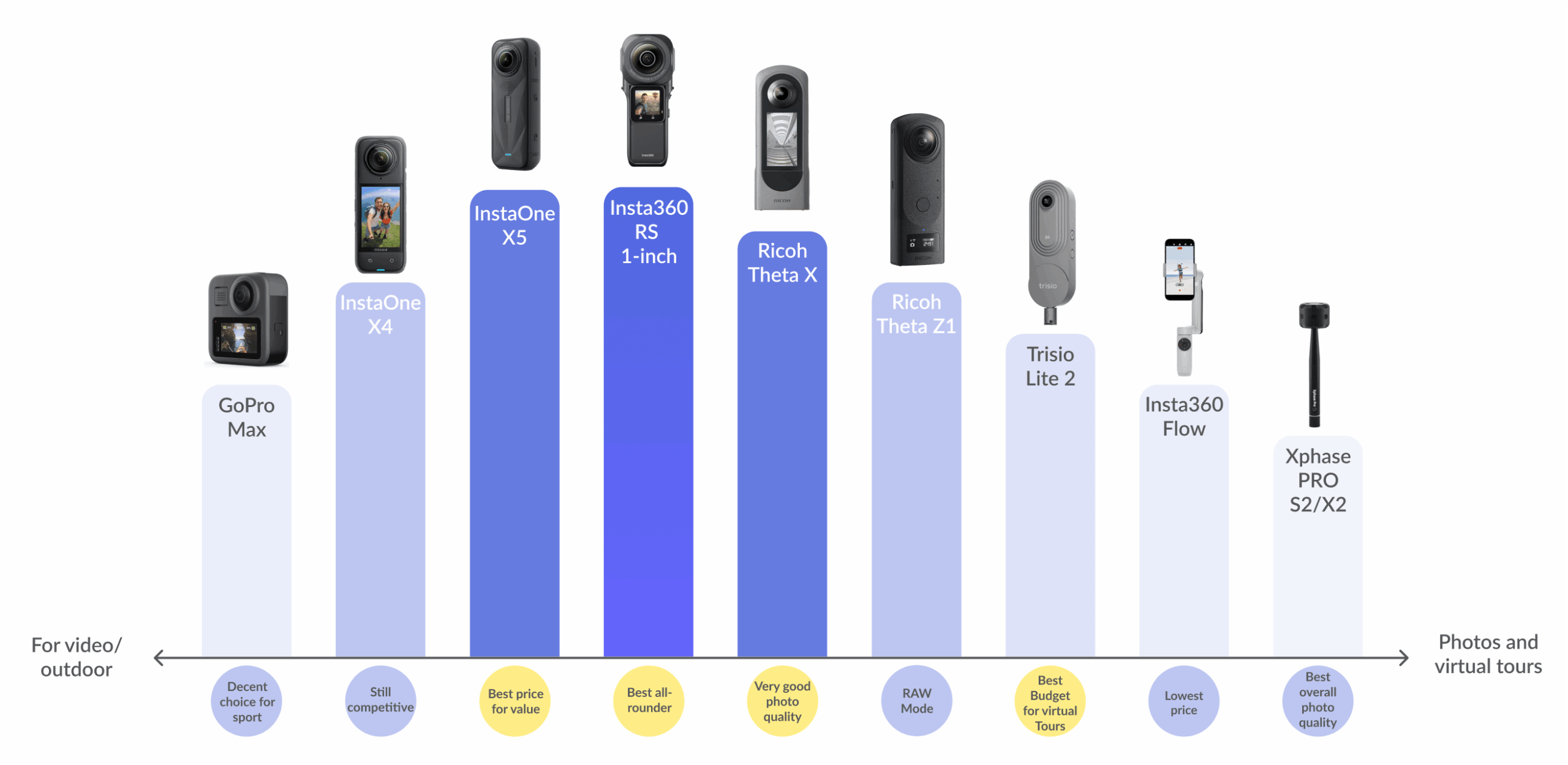 Comparing the Competition - contextual illustration