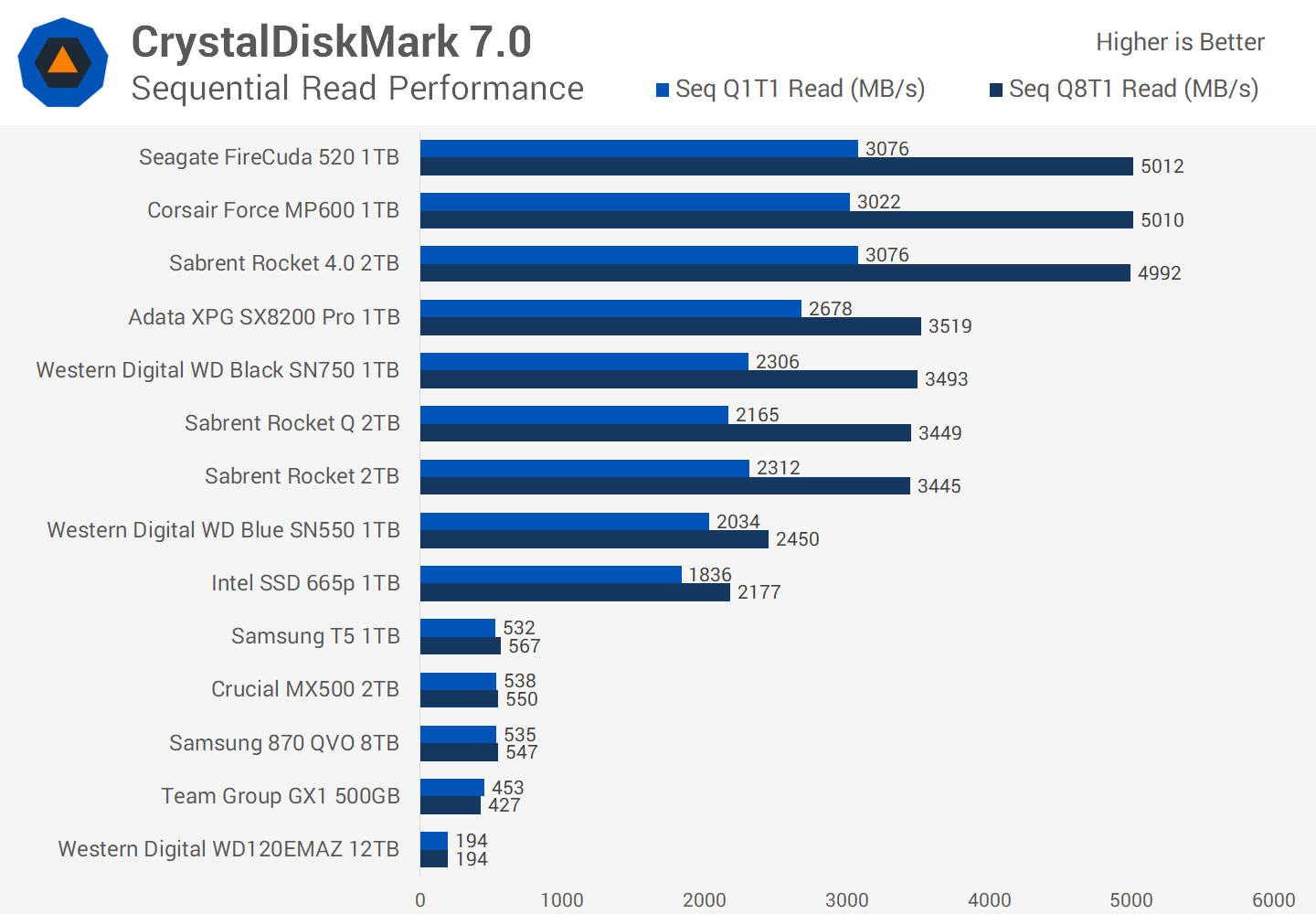 What Makes the Kingston NV3 Stand Out? - visual representation