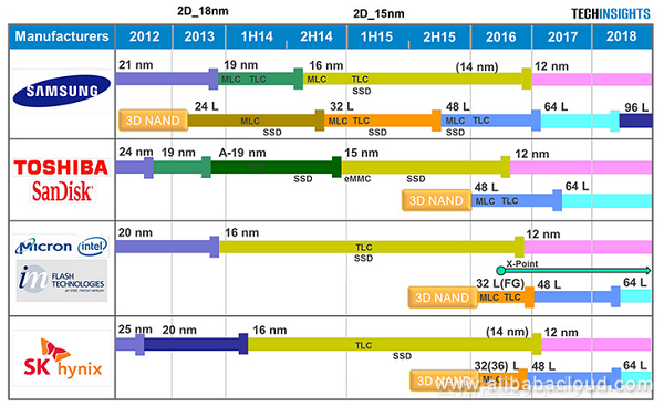 The Best SSDs for Your Needs at a Glance - visual representation