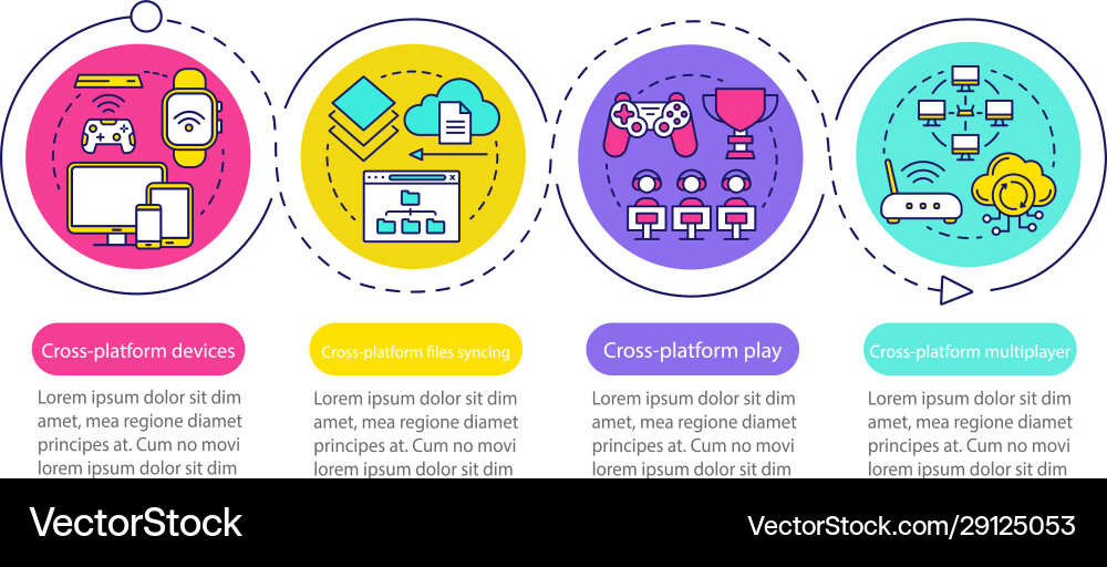 The Rise of Cross-Platform Play - contextual illustration