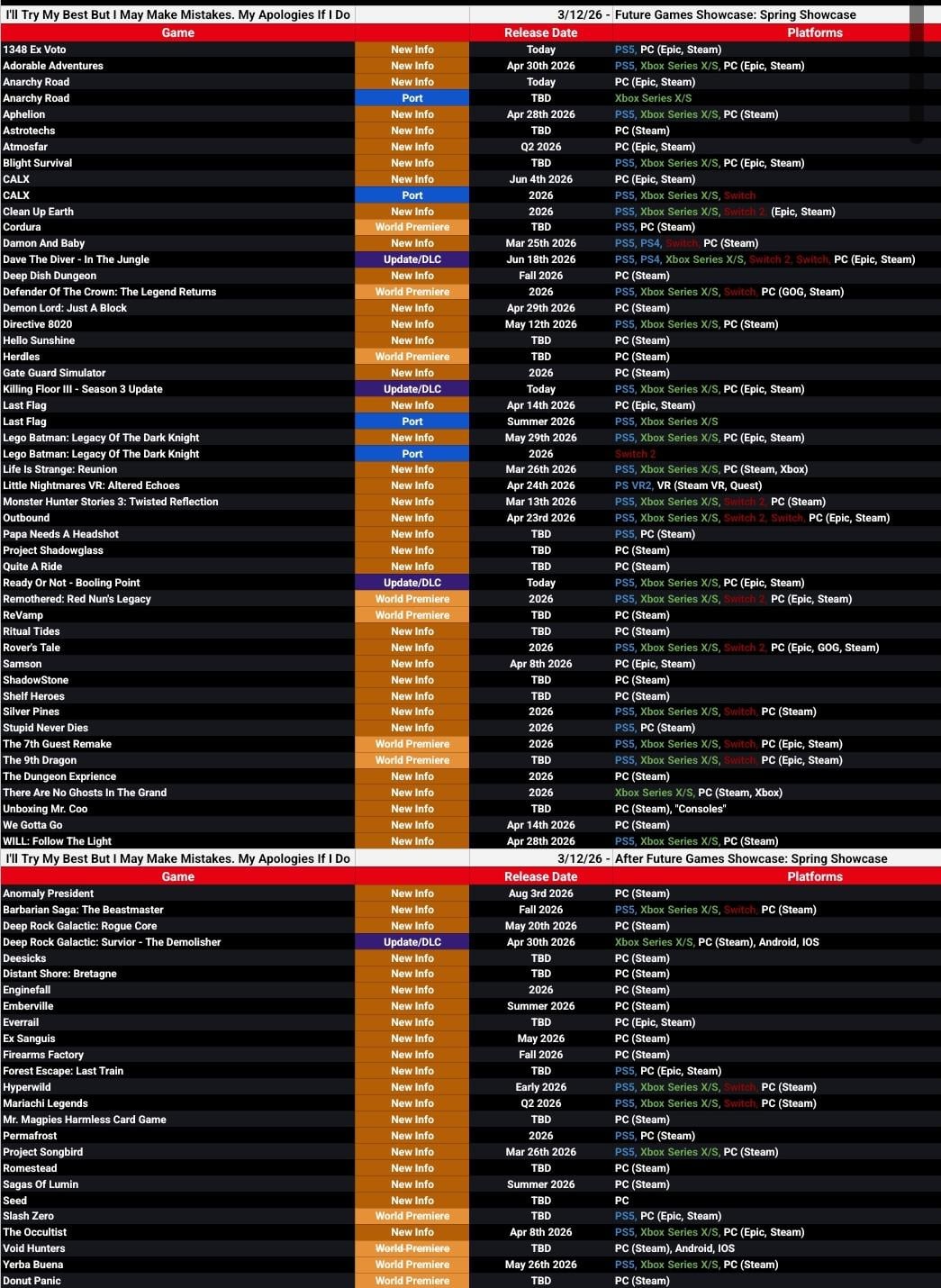 Recommendations for Future Showcases - contextual illustration