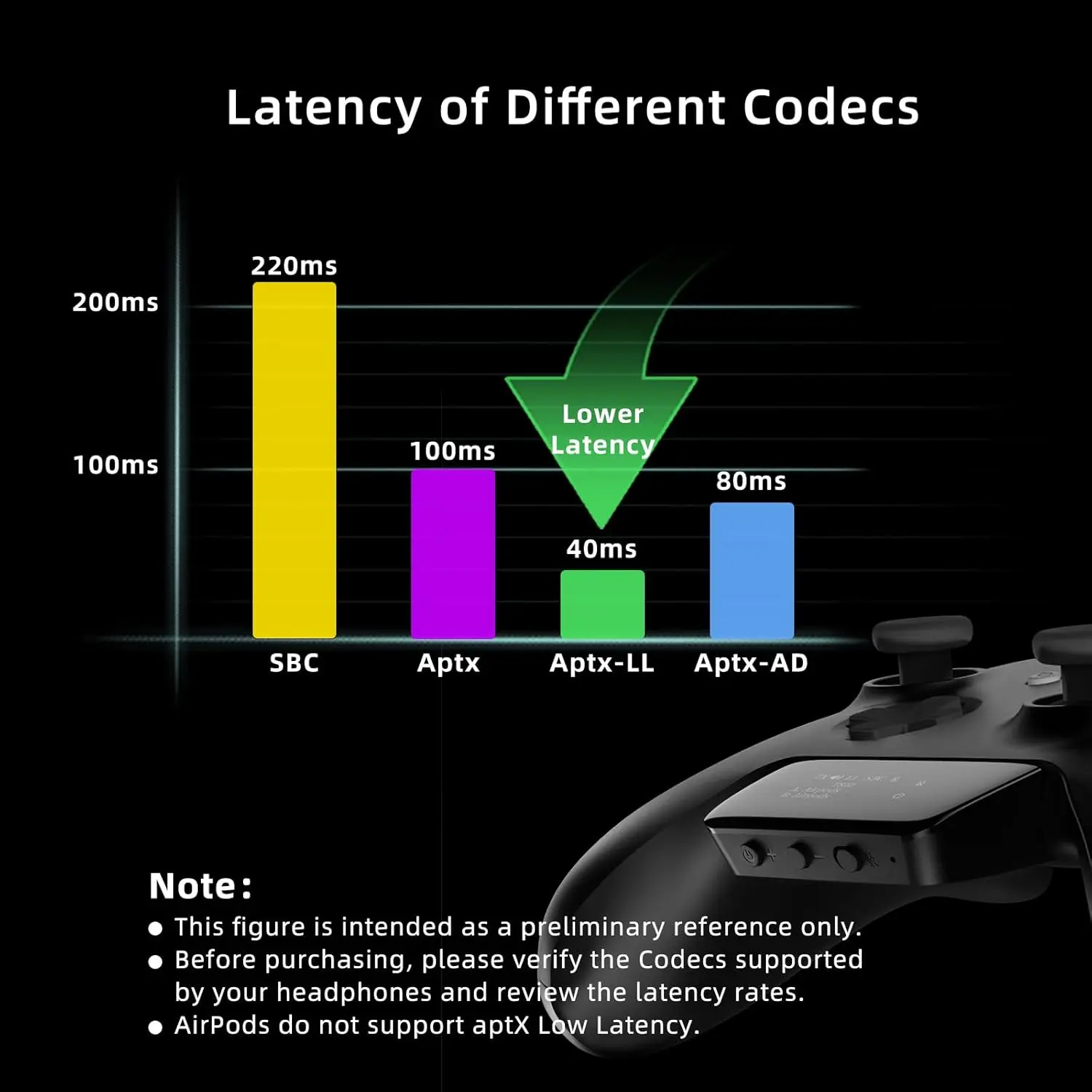 Technical Details and Best Practices - visual representation