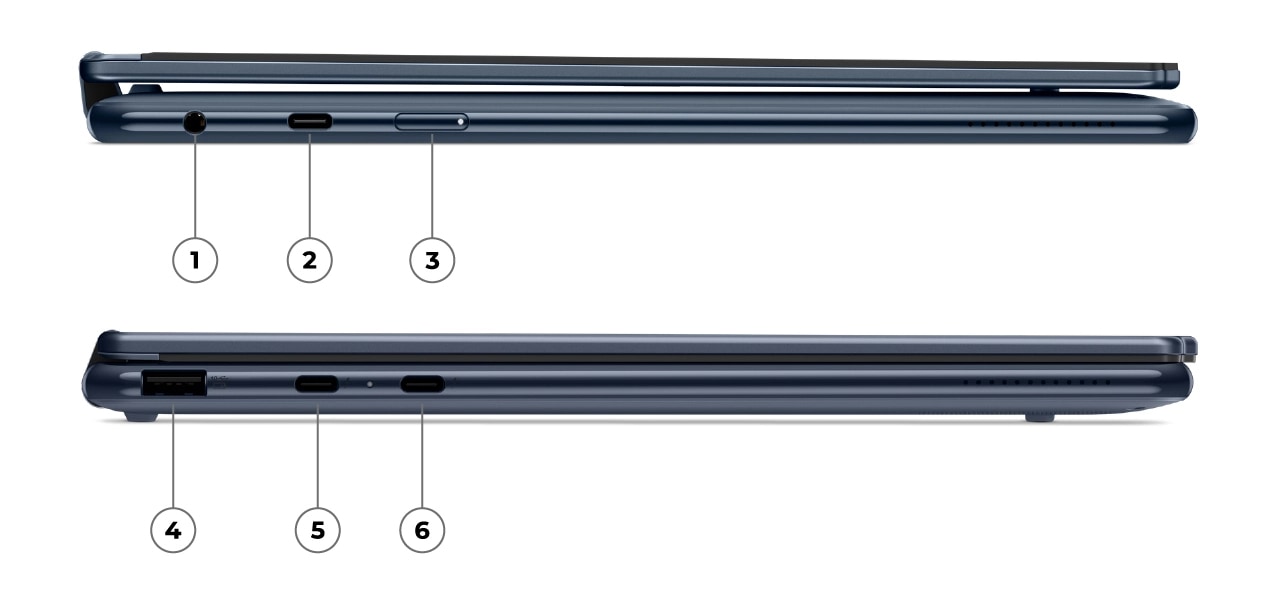 FAQ - visual representation