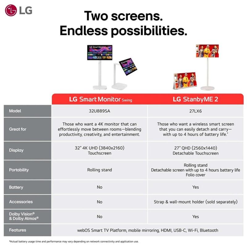 Battery Life and Performance - contextual illustration
