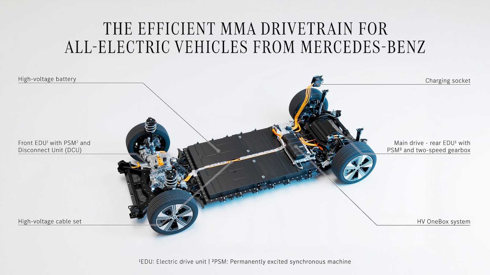 The Mercedes CLA EV: A Quick Overview - visual representation