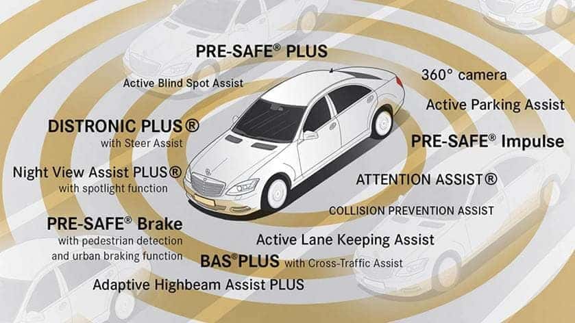 Key Specifications - visual representation
