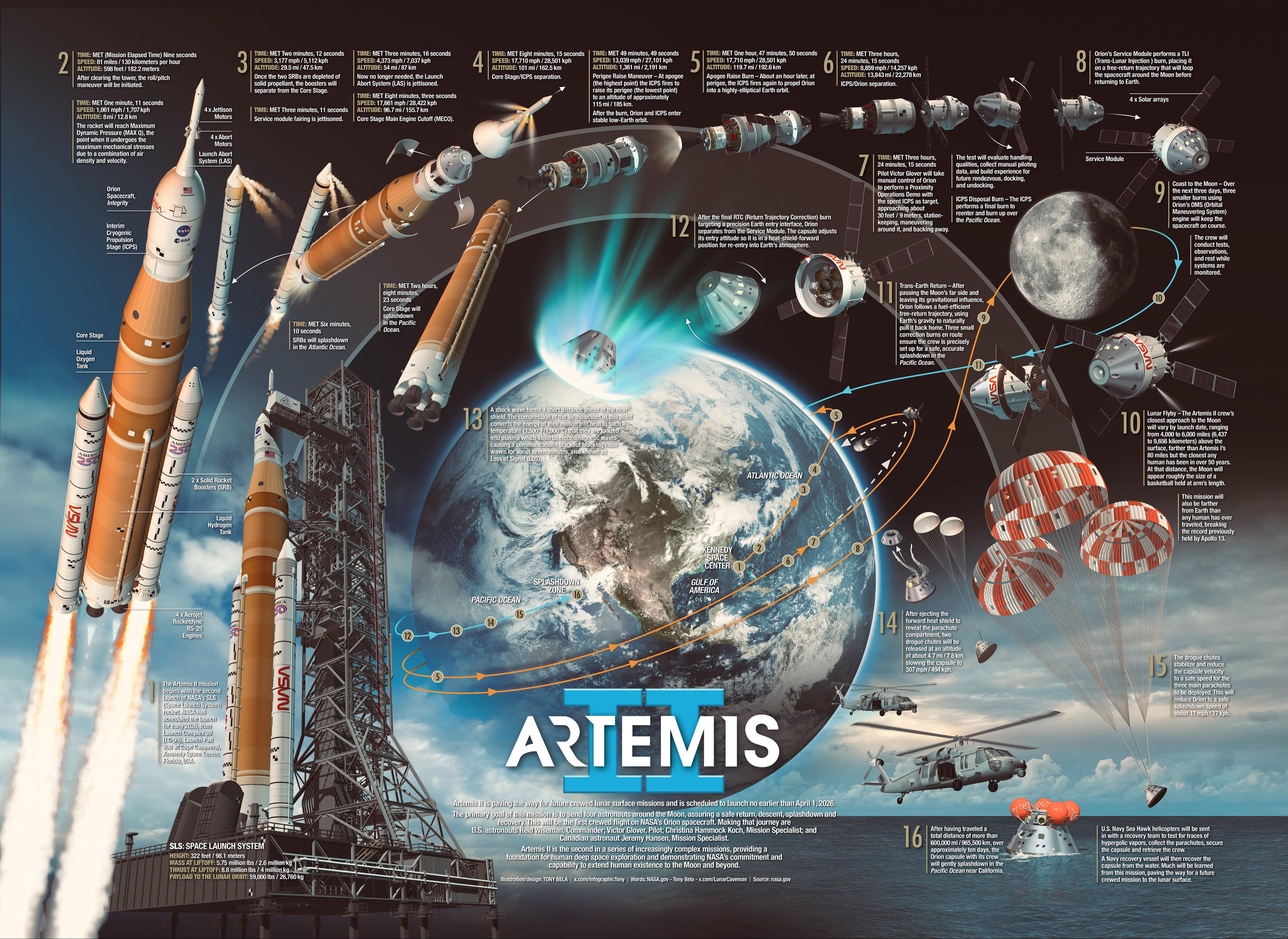 Unpacking the Scientific Discoveries - contextual illustration