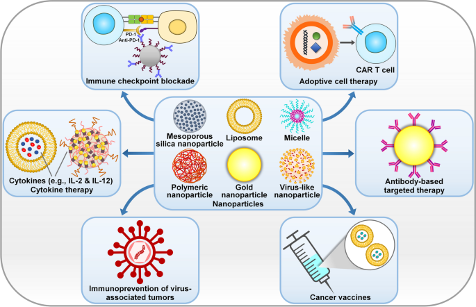 Future Trends in Immunotherapy - contextual illustration