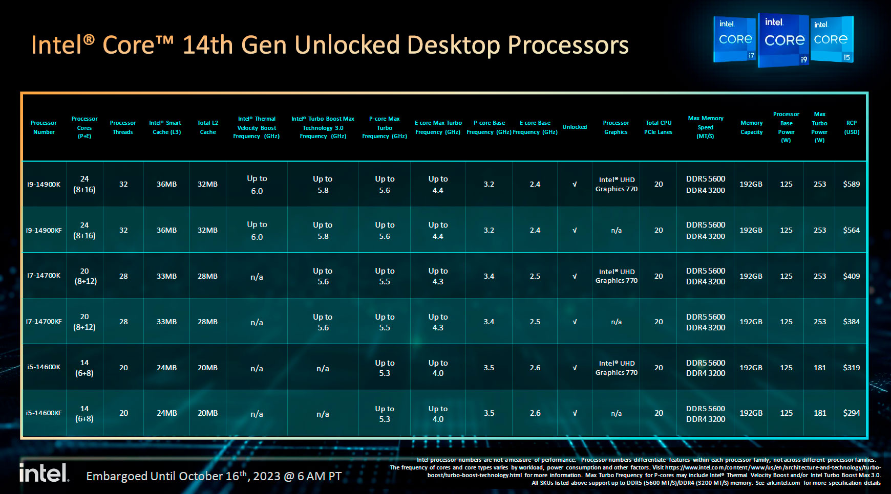 Performance Under the Hood - contextual illustration