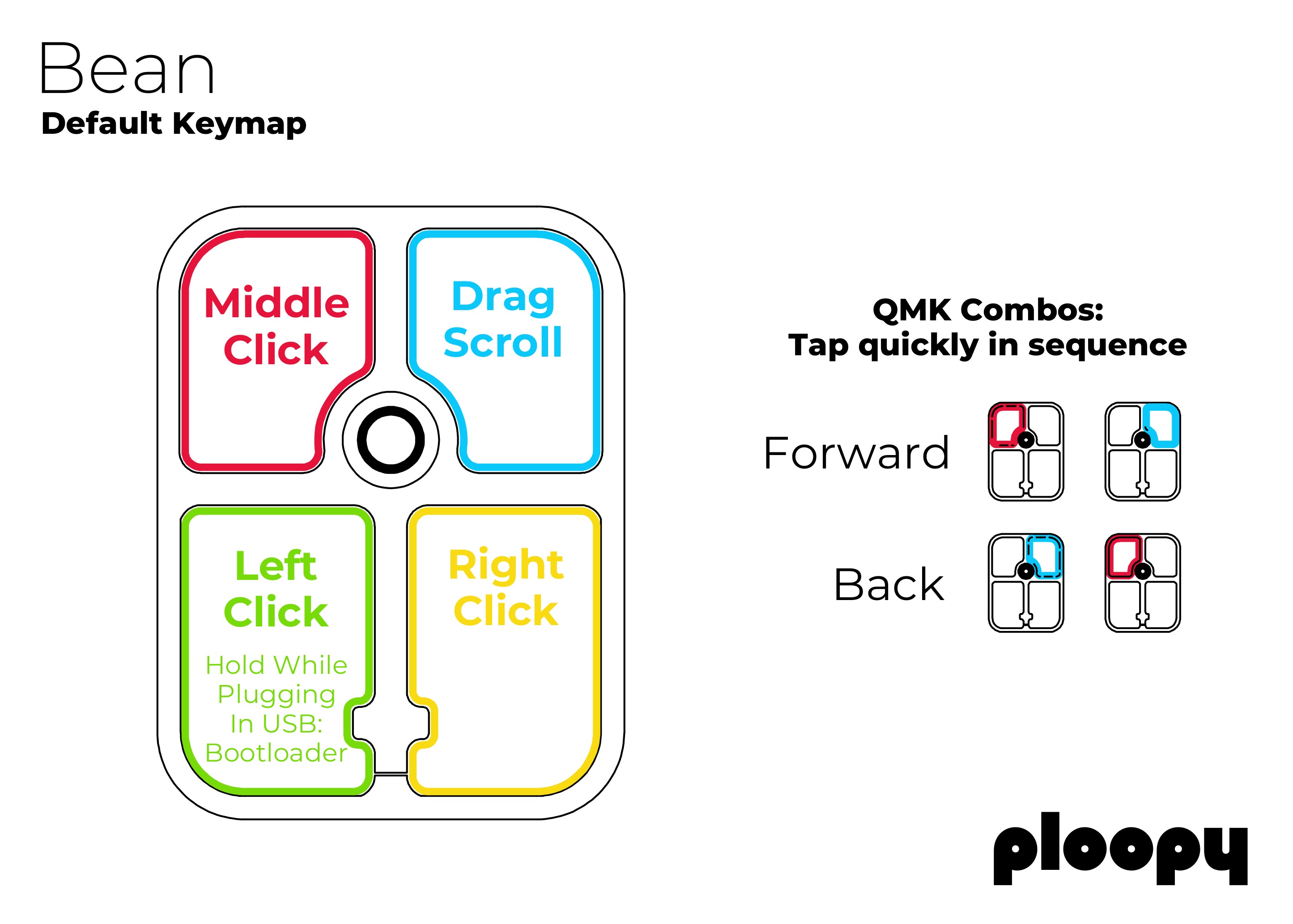 Conclusion - visual representation