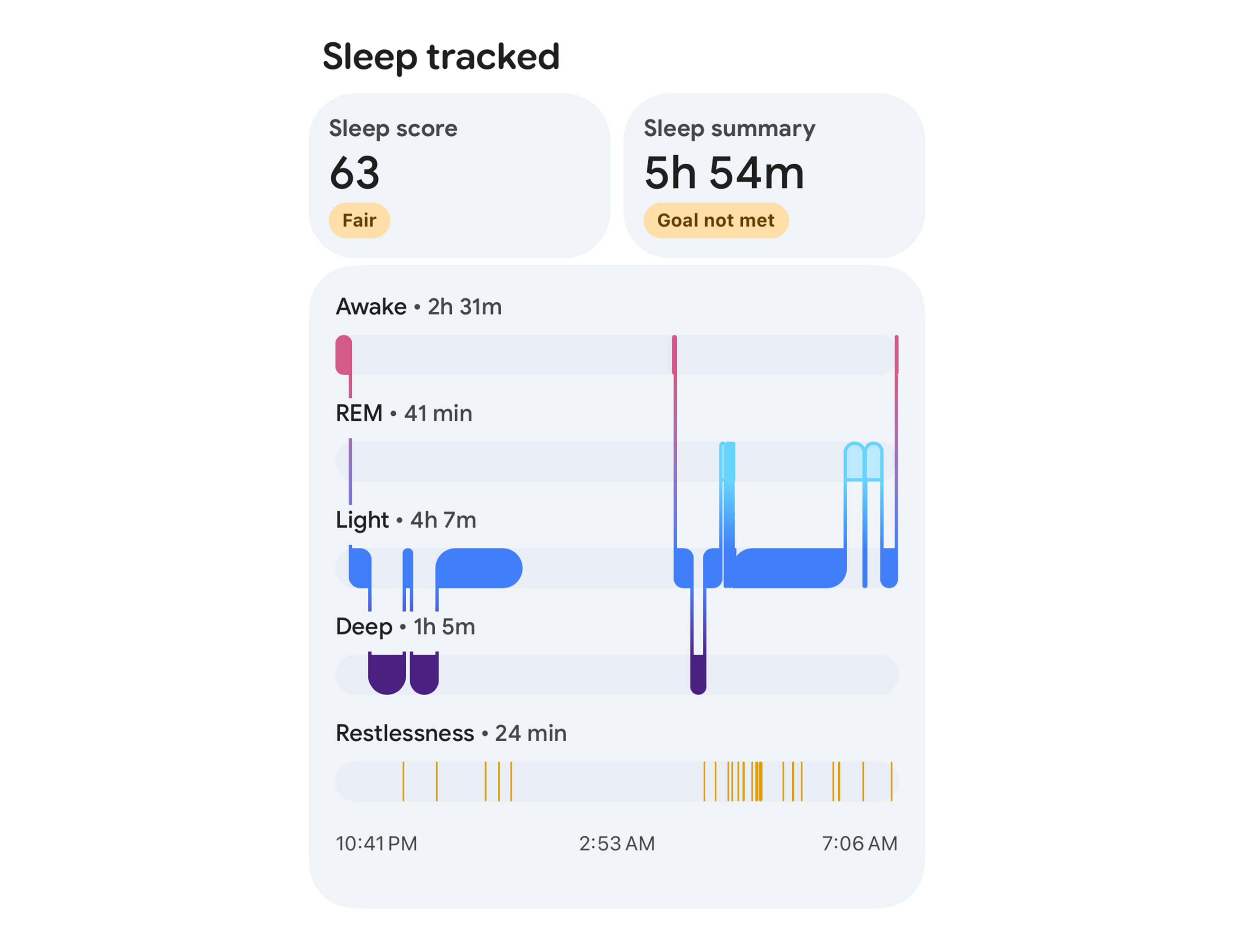 The Rise of Health Tech in Gaming - visual representation