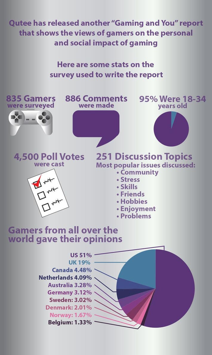 Conclusion: A New Era of Gaming Accessories - visual representation