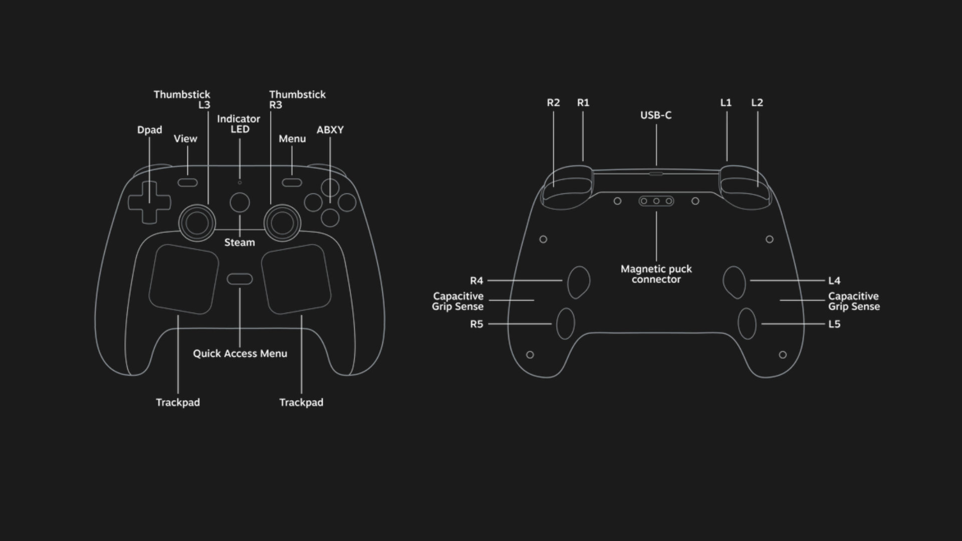 Future Trends and Recommendations - visual representation