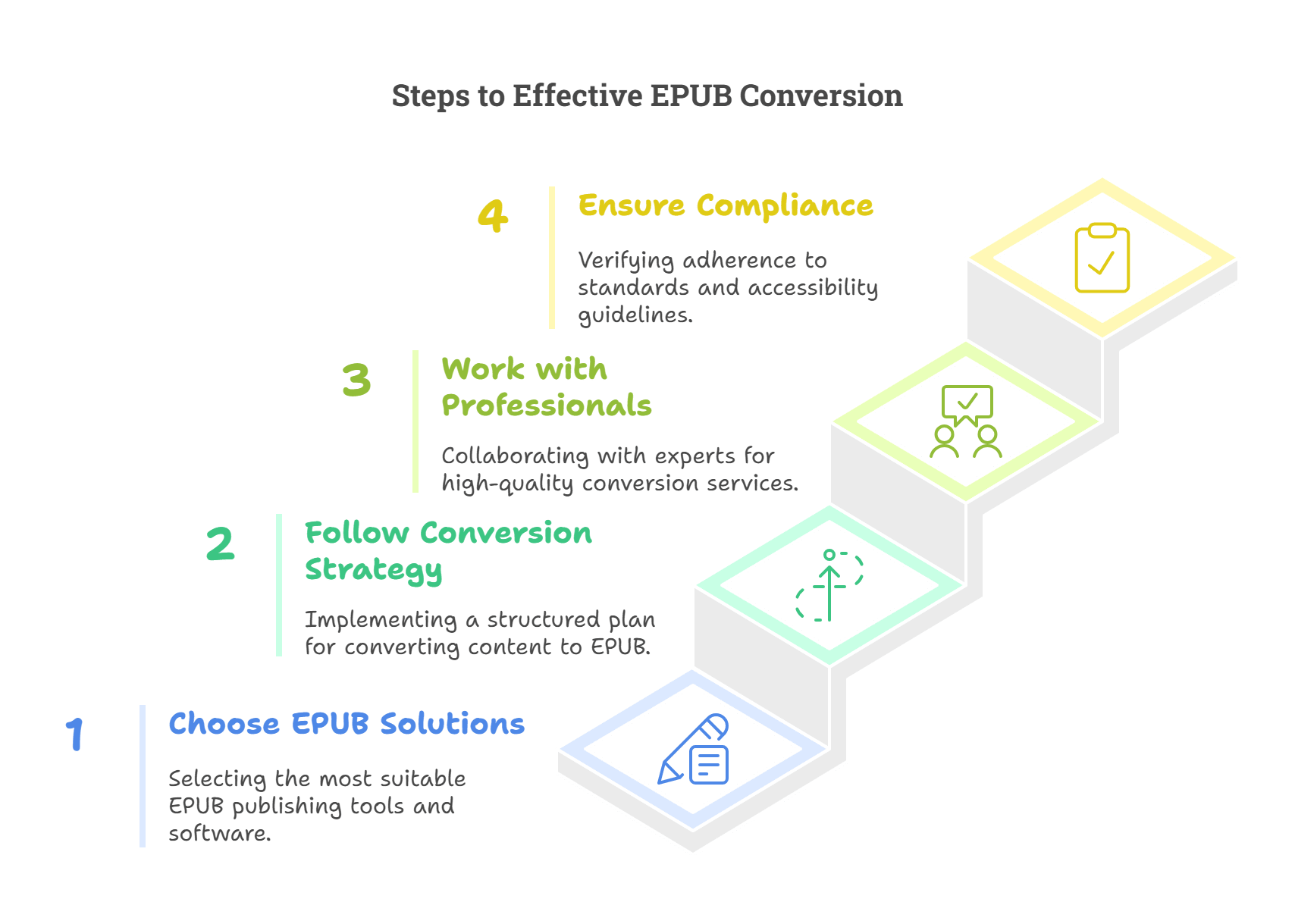 Implementation Guide: Choosing the Right E-Reader - contextual illustration