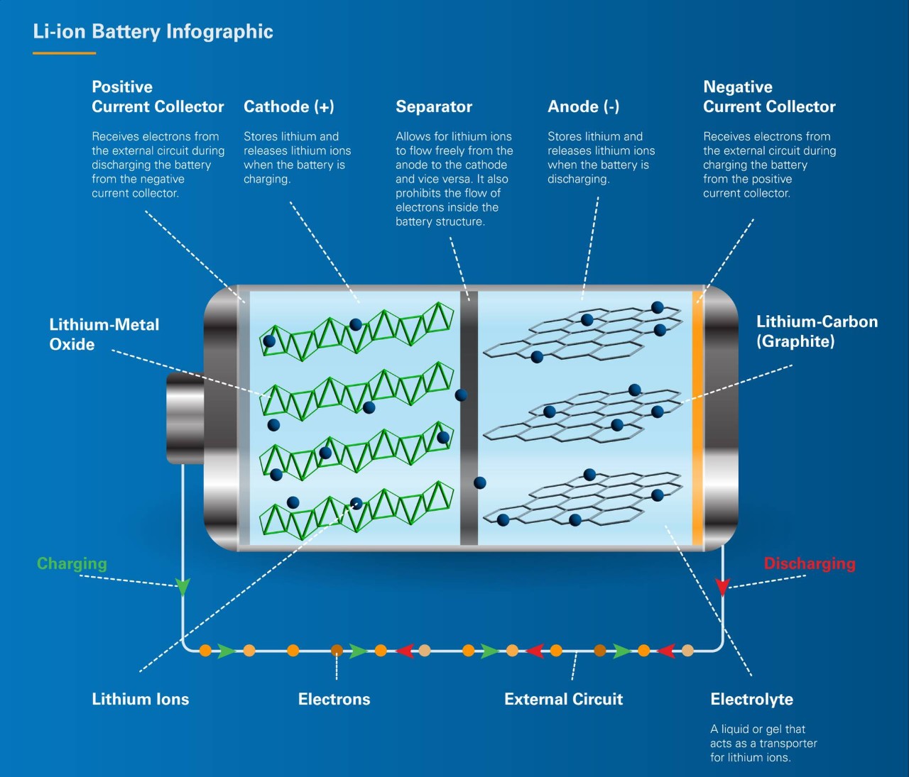 Technical Insights and Battery Technology - contextual illustration