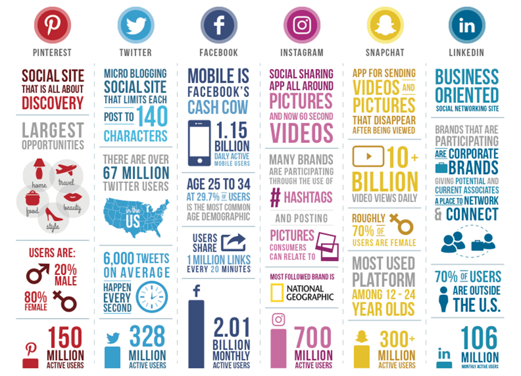 The Cultural Impact of Social Media - visual representation