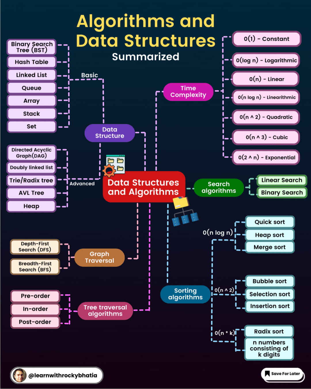 Practical Implementation Guides for Tech Enthusiasts - contextual illustration