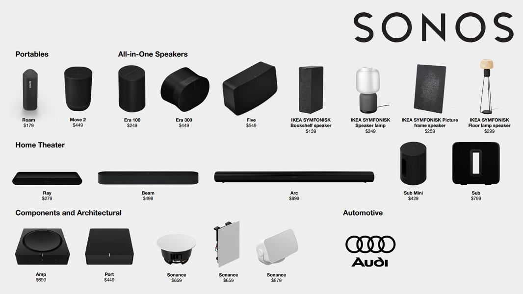 Future Trends in Wireless Audio - visual representation