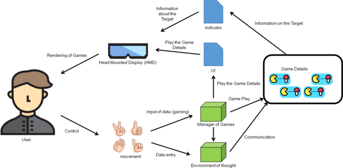 The Technical Magic Behind Horror Games - contextual illustration