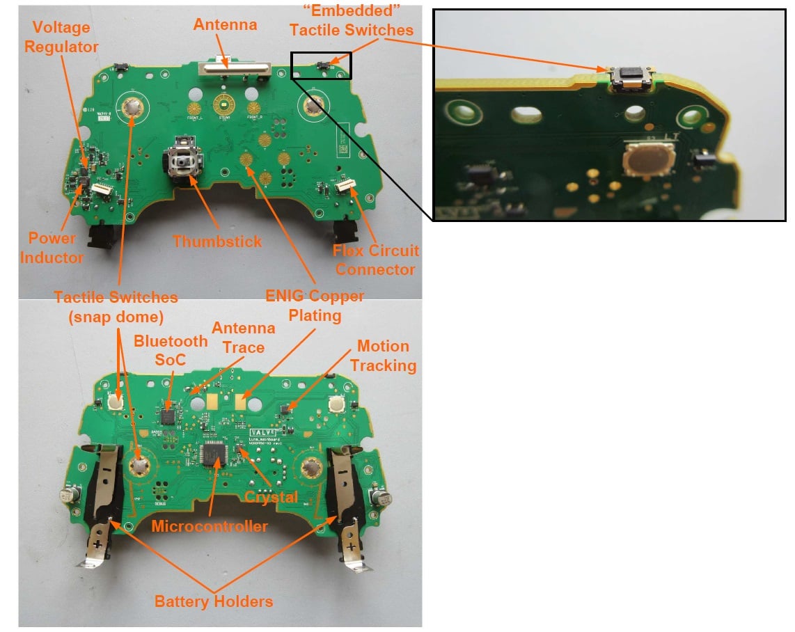 Setting Up Your Steam Controller with Doom - visual representation