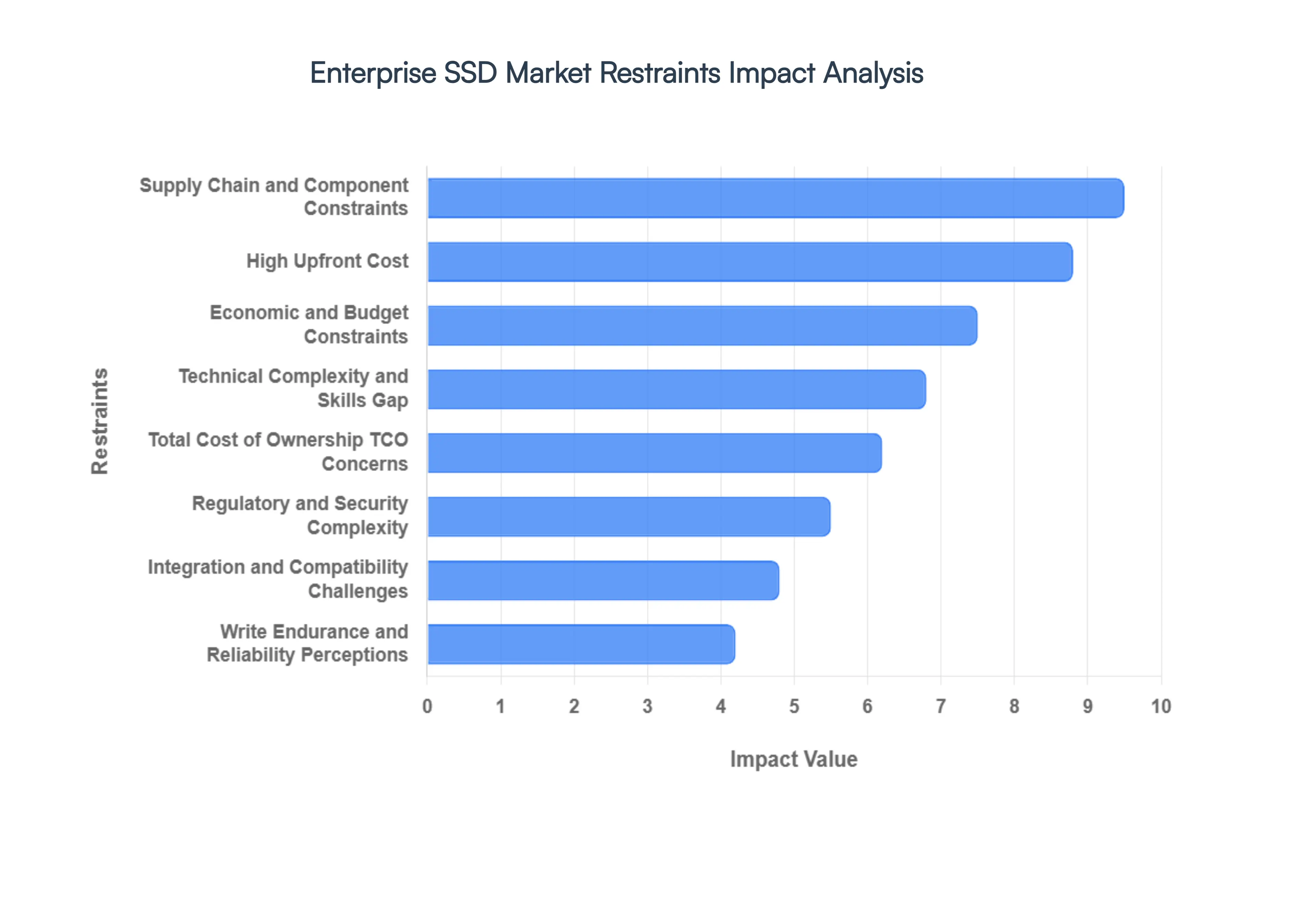 Understanding the Price Hike - visual representation