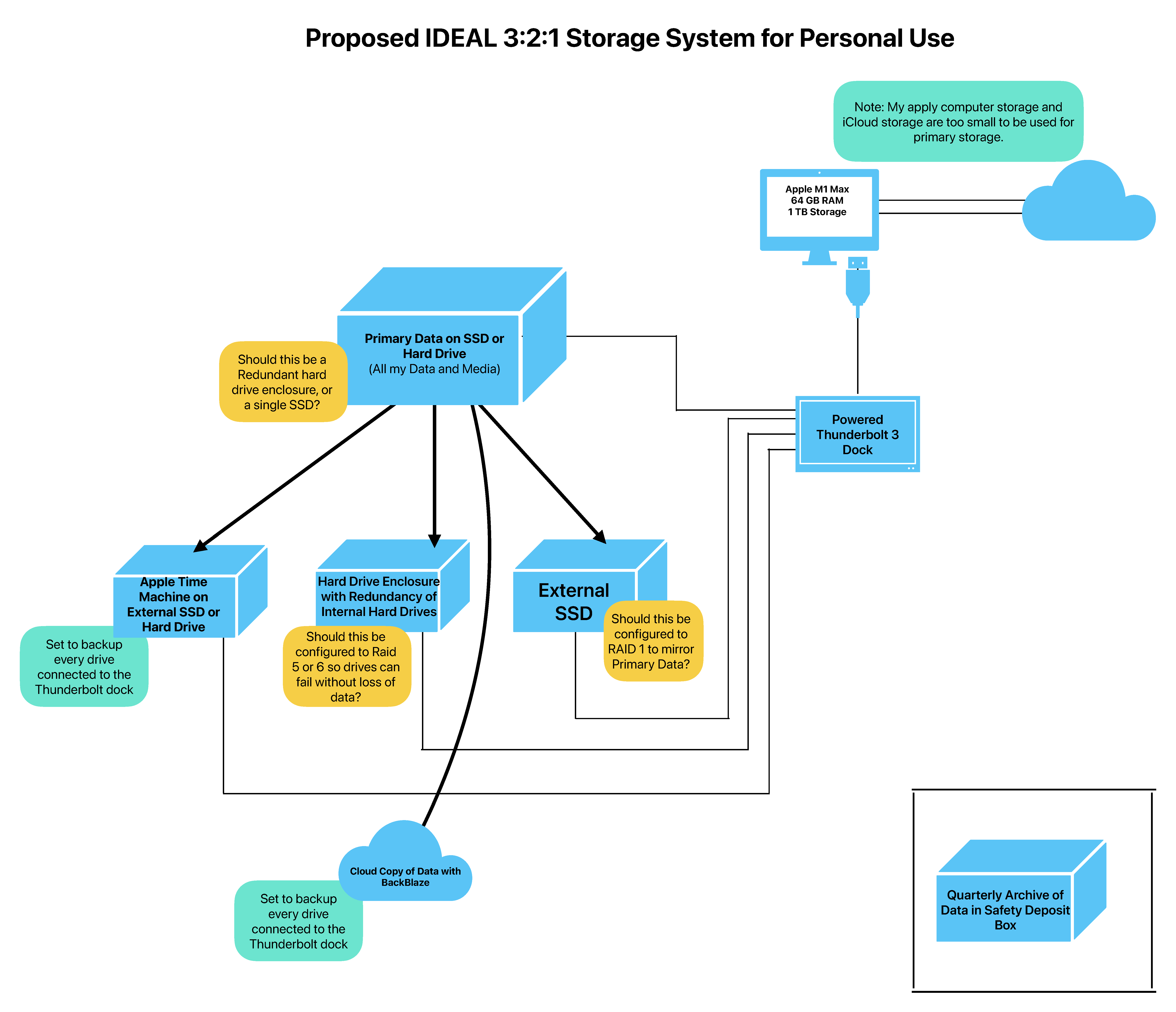 Future Trends in SSD Pricing - visual representation