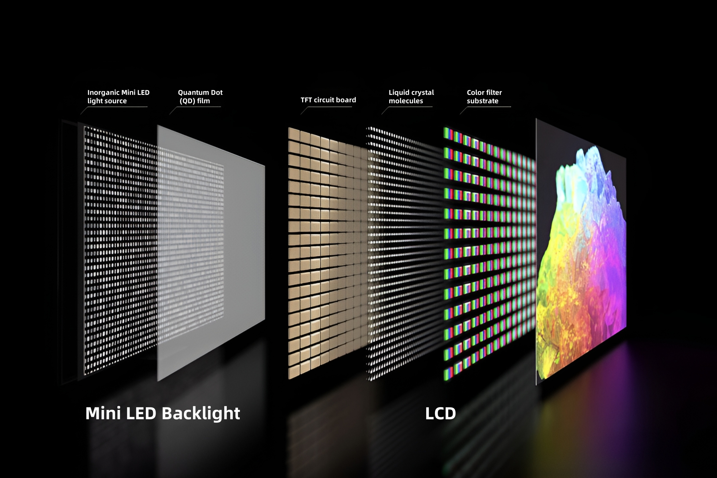 Why Choose a Mini-LED TV? - contextual illustration