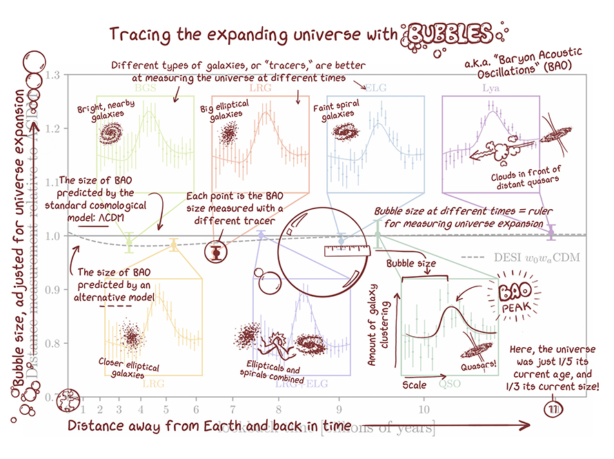 Practical Implementation: How Scientists Use DESI's Data - contextual illustration