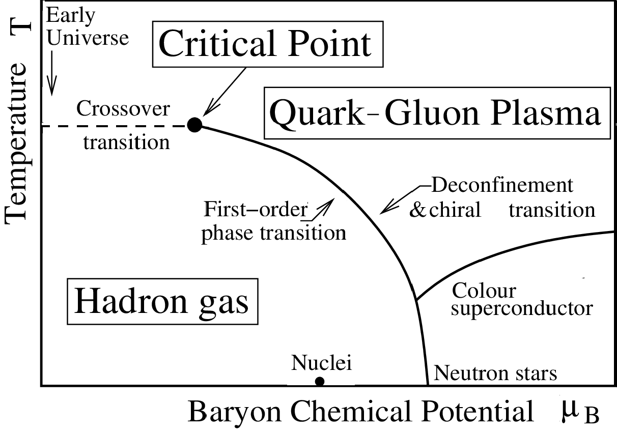 What is Quark-Gluon Plasma? - contextual illustration