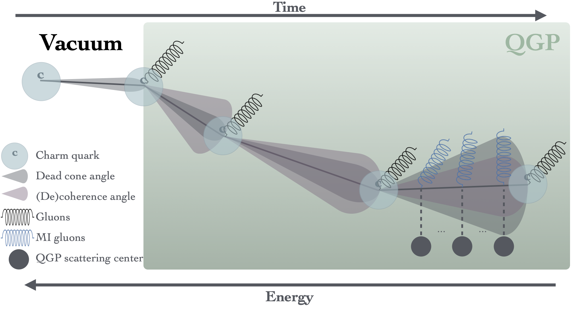 Theoretical Implications - contextual illustration