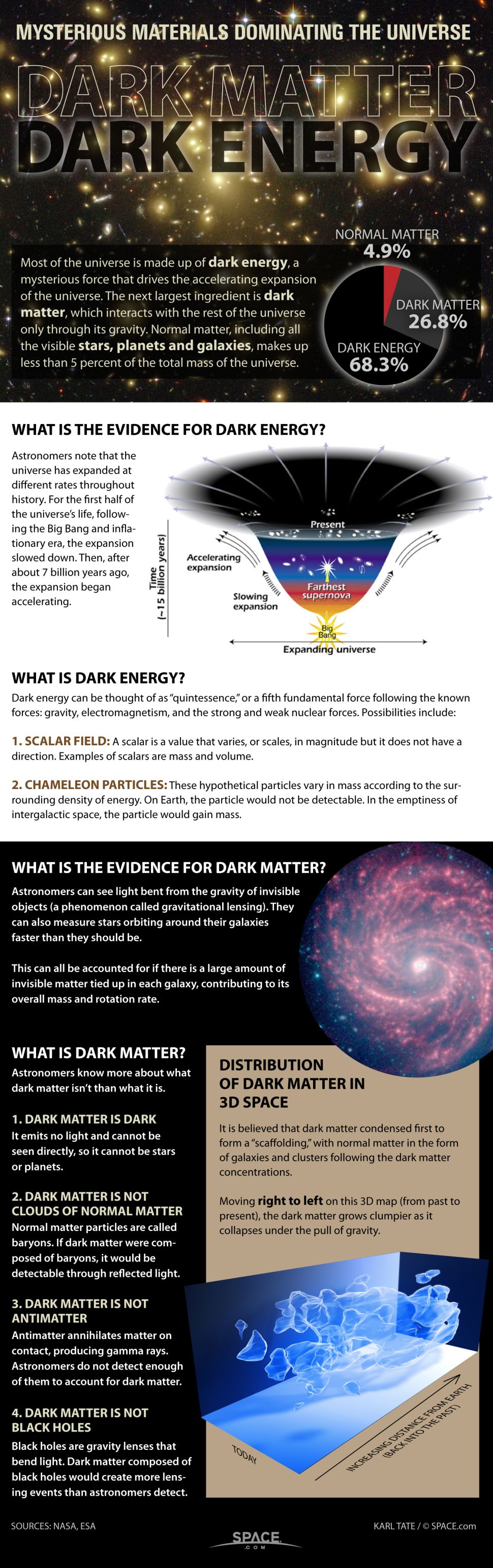 TL; DR - visual representation