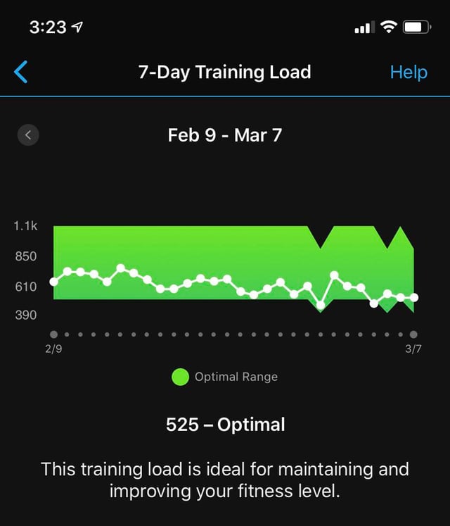 Advanced Training and Performance Insights - contextual illustration