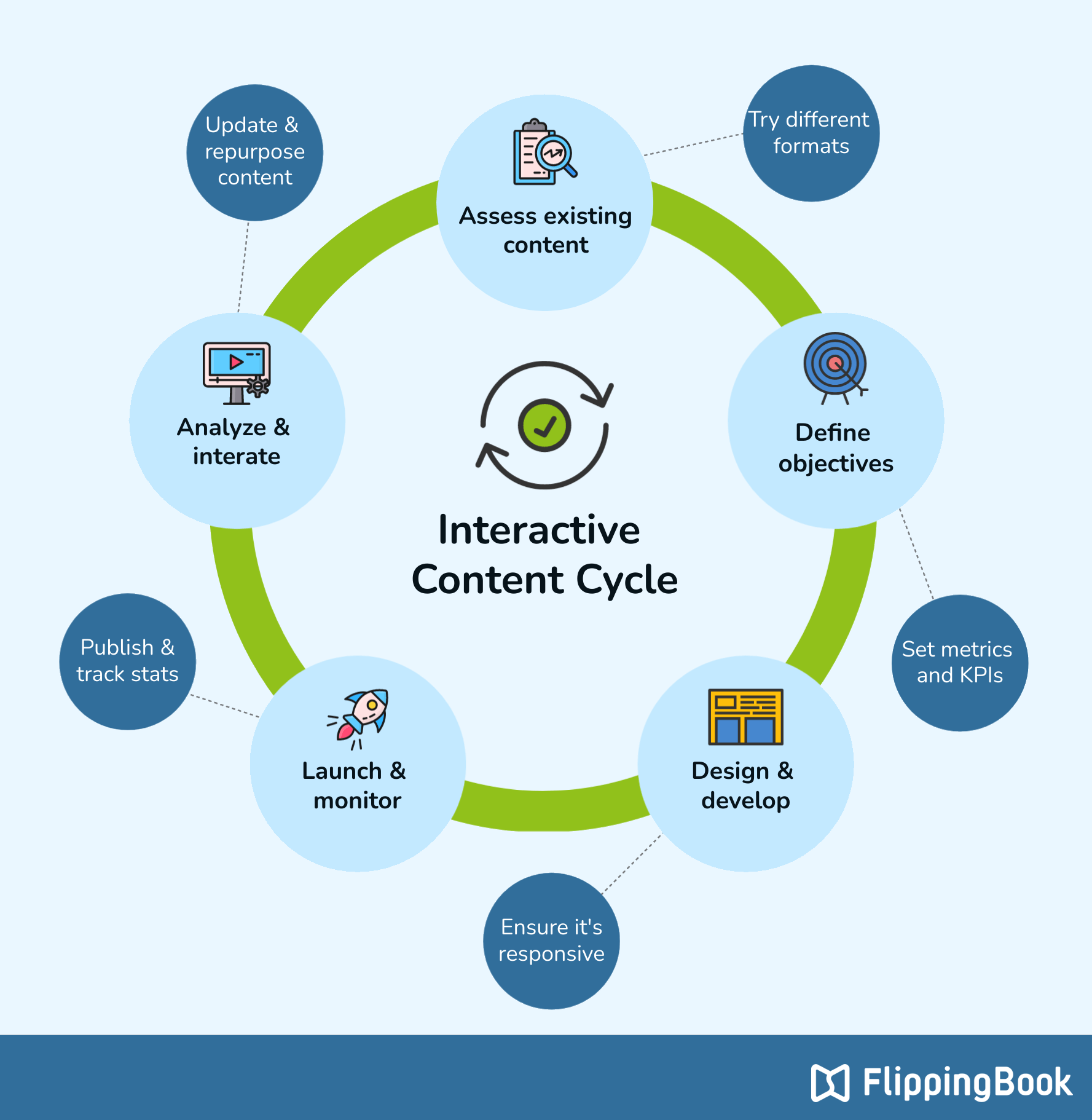 Future Trends and Recommendations - contextual illustration