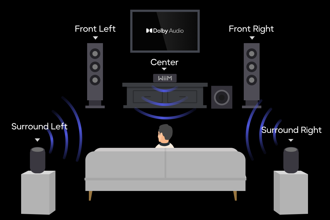 Wii M Soundbar: A Detailed Overview - visual representation