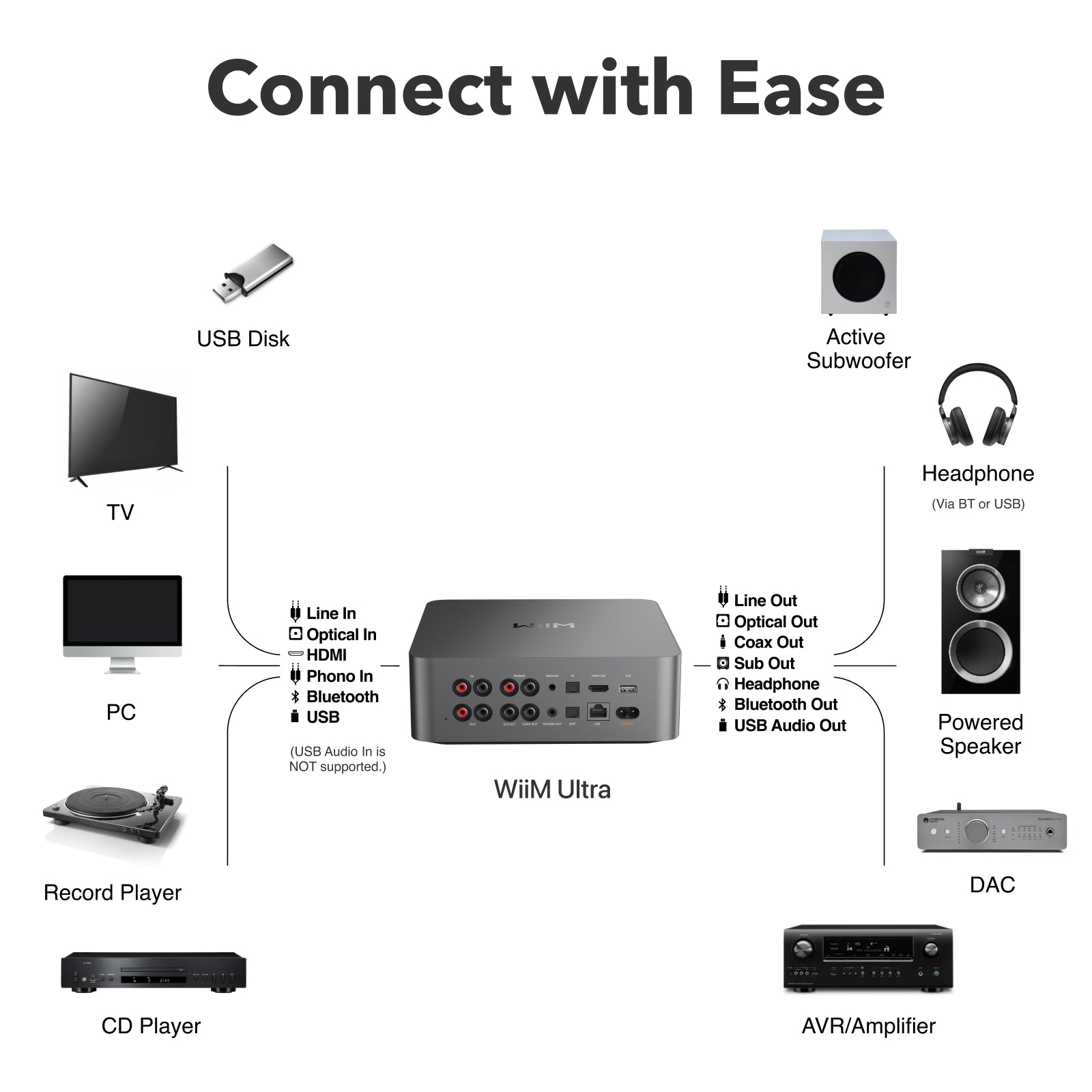 Streaming and Connectivity - visual representation