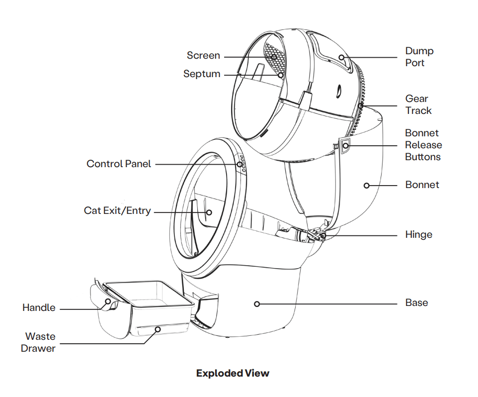 1. Smart Feeder - visual representation