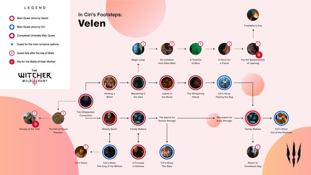 The Role of Genre and Consensus - contextual illustration