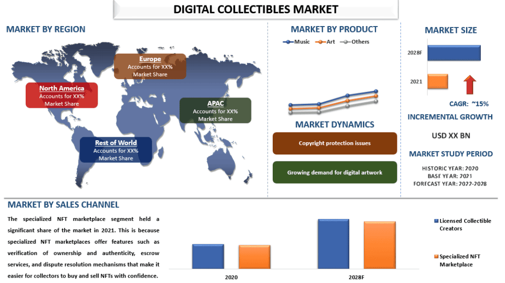 Future Trends in Digital Collectibles - contextual illustration