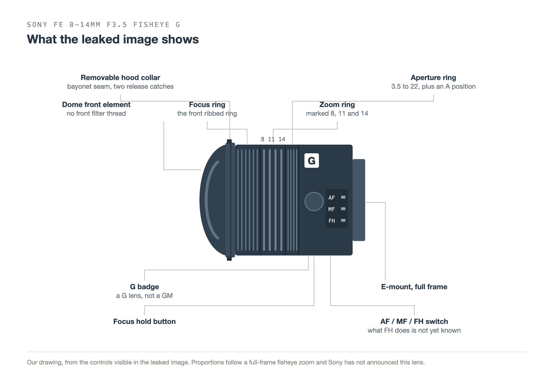 Key Features of the Sony 8-14mm F3.5 G - contextual illustration