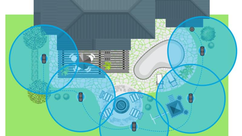 Introduction - visual representation