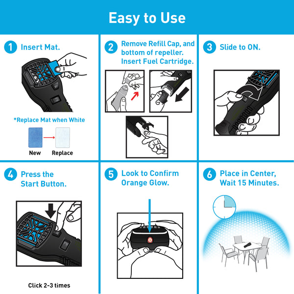 How It Works - visual representation