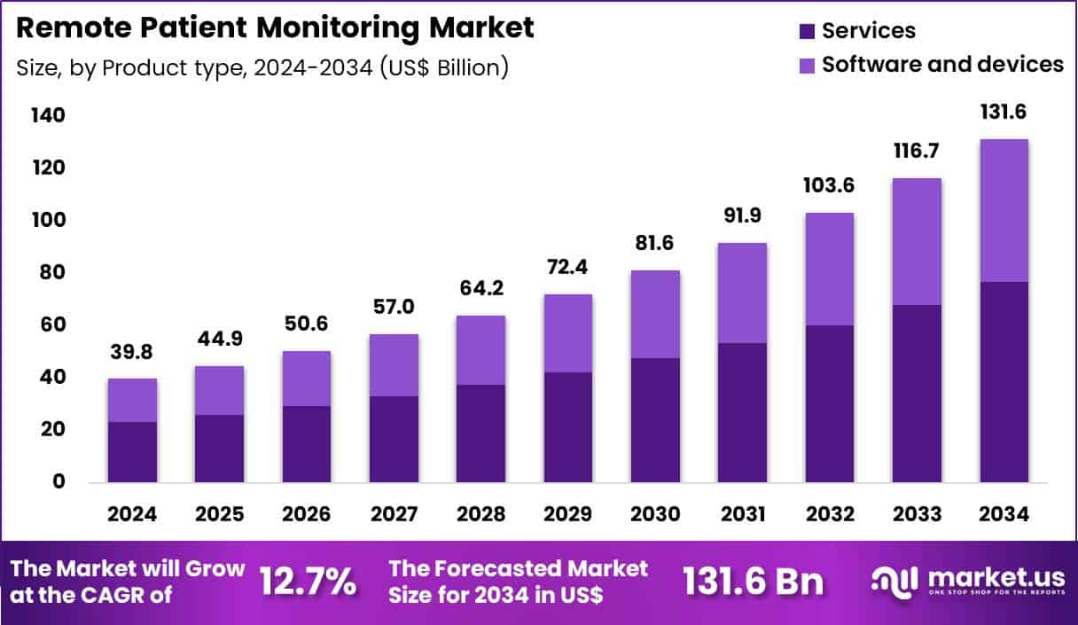 The Evolution of Home Health Monitoring - contextual illustration