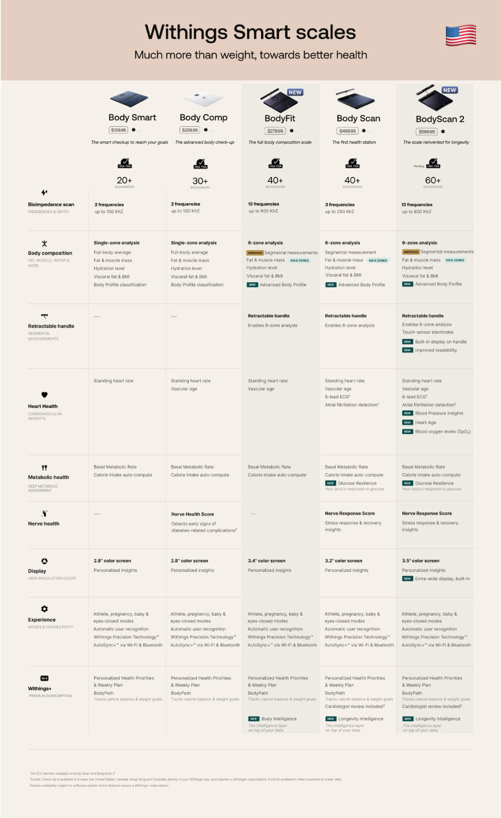 The Future of Home Health Monitoring - visual representation