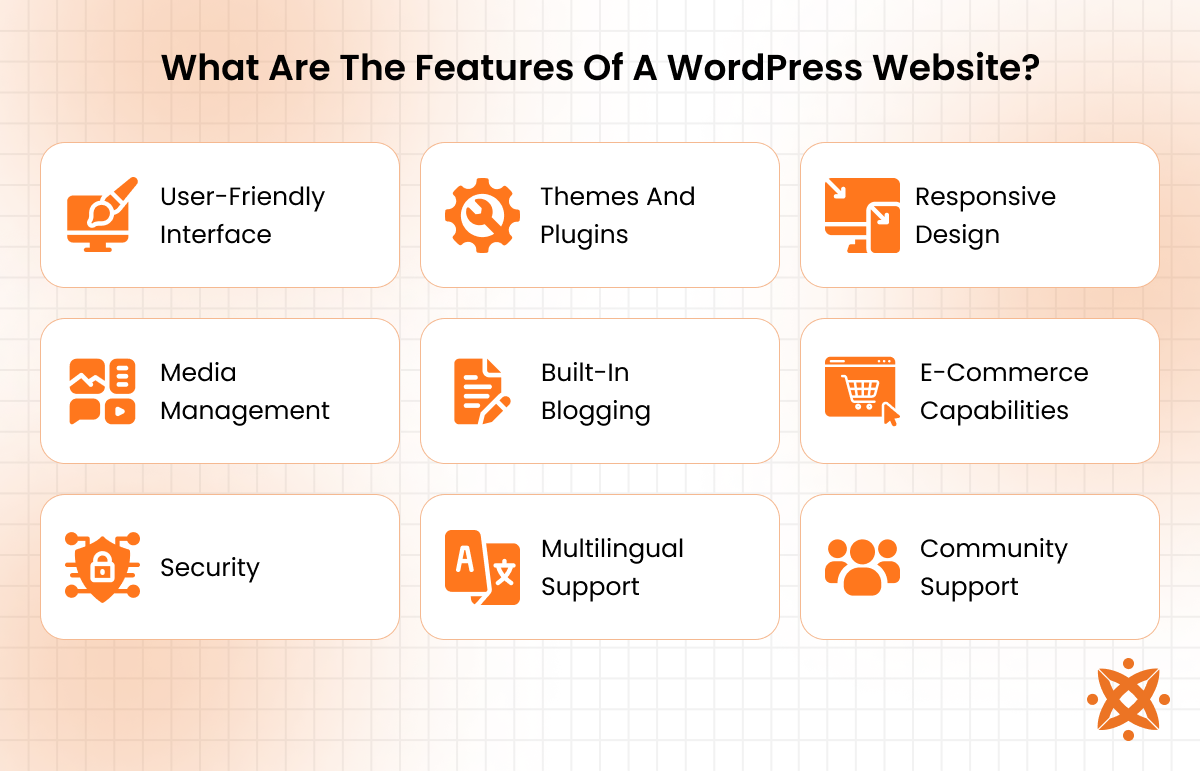 What Does My.WordPress.net Offer? - visual representation